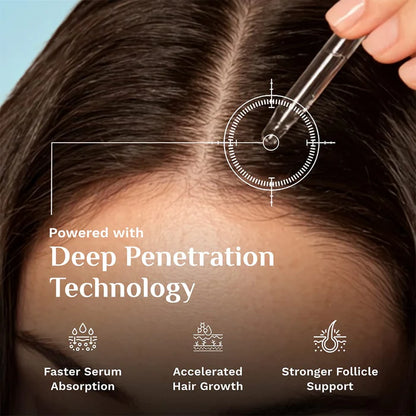 Pilgrim 3% Redensyl, 4% Anagain & 5% Capilia Stem Cell Complex Advanced Hair Growth Serum