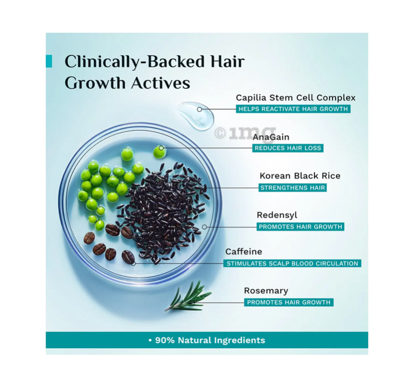 Pilgrim 3% Redensyl, 4% Anagain & 5% Capilia Stem Cell Complex Advanced Hair Growth Serum