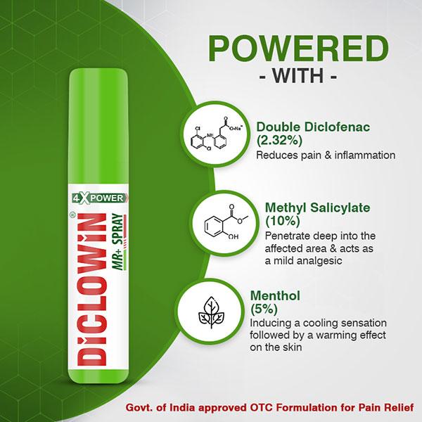 DICLOWIN MR+ Spray 25g