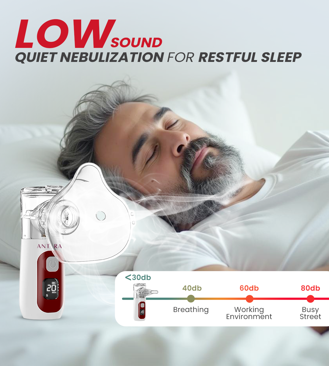 AGEasy Portable Mesh Nebulizer With Display