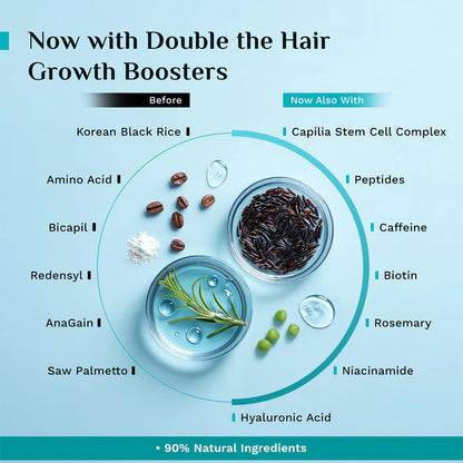 Pilgrim 3% Redensyl, 4% Anagain & 5% Capilia Stem Cell Complex Advanced Hair Growth Serum