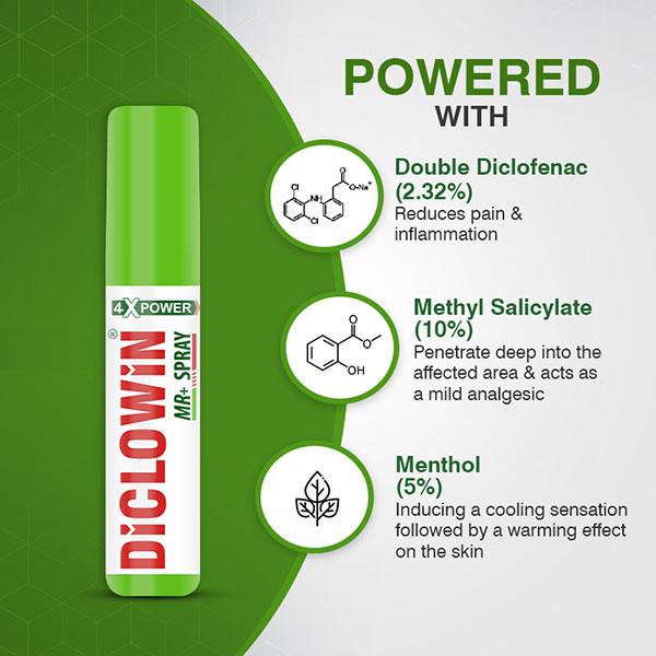 DICLOWIN MR+ Spray 25g