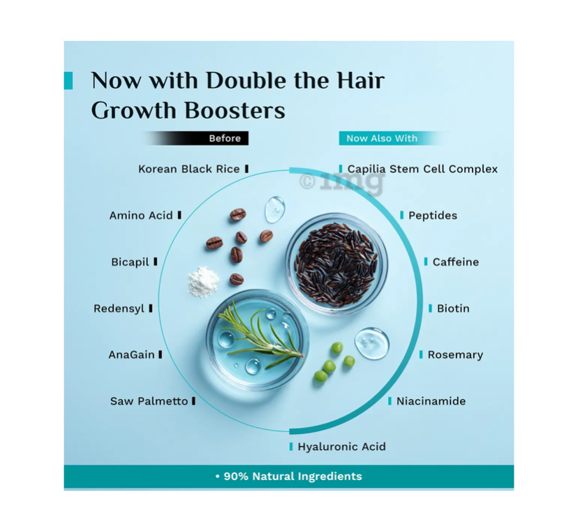 Pilgrim 3% Redensyl, 4% Anagain & 5% Capilia Stem Cell Complex Advanced Hair Growth Serum