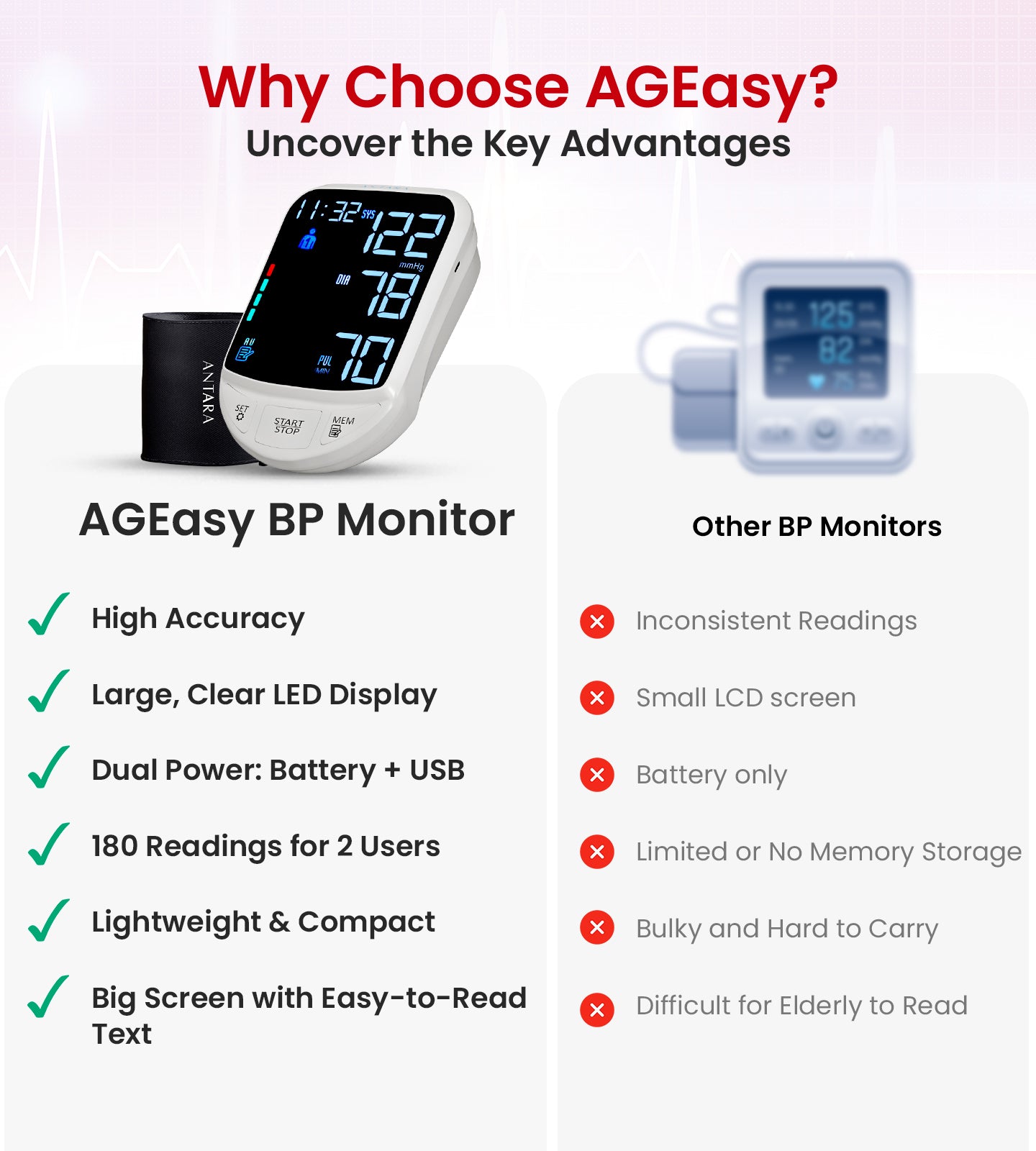 AGEasy Advanced Digital BP Monitor