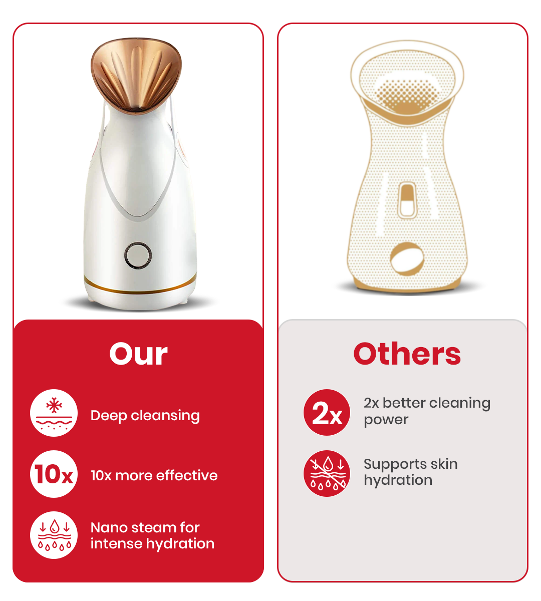 AGEasy Advanced Multi-Functional Steamer