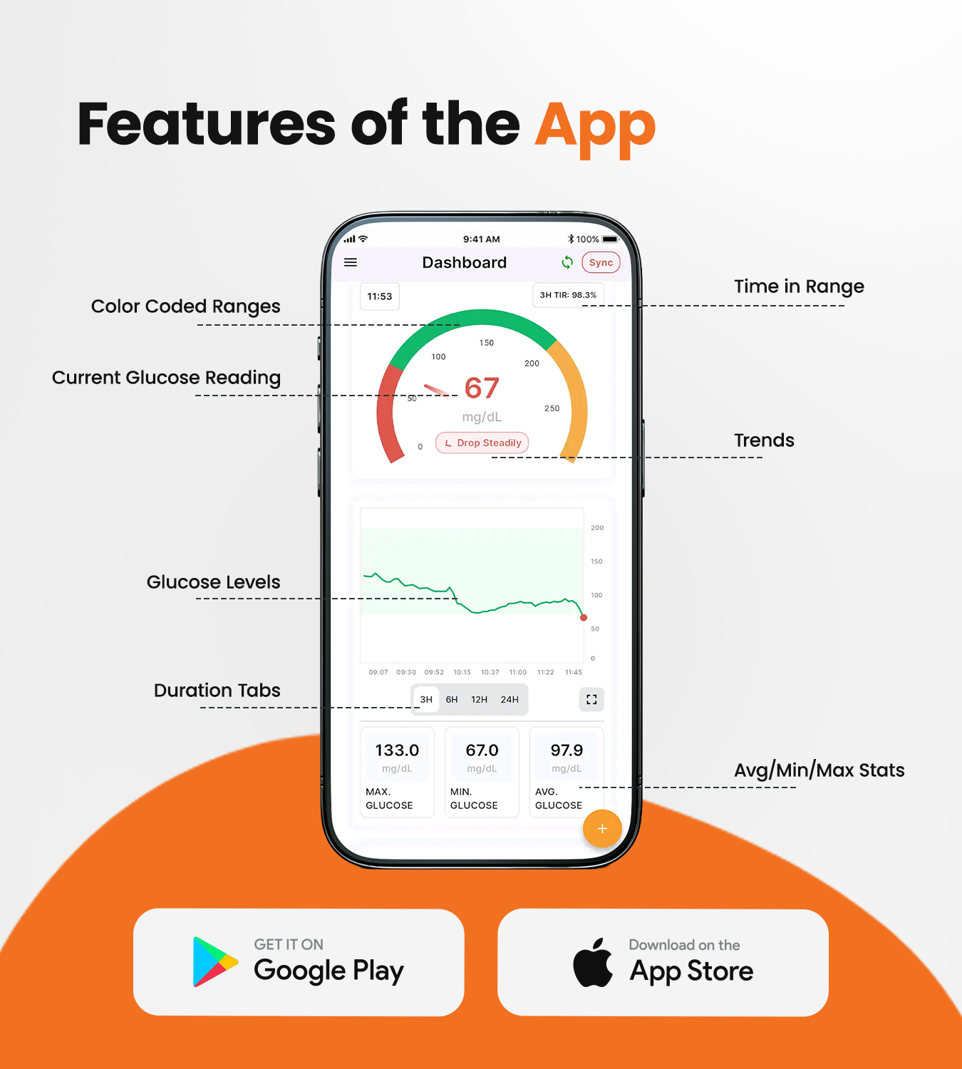 AGEasy x Tracky Continuous Glucose Monitor (CGM) + Transmitter