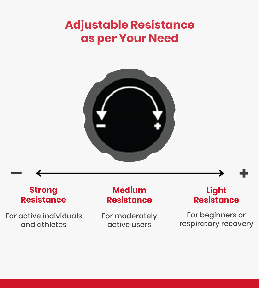 AGEasy Breathing Trainer