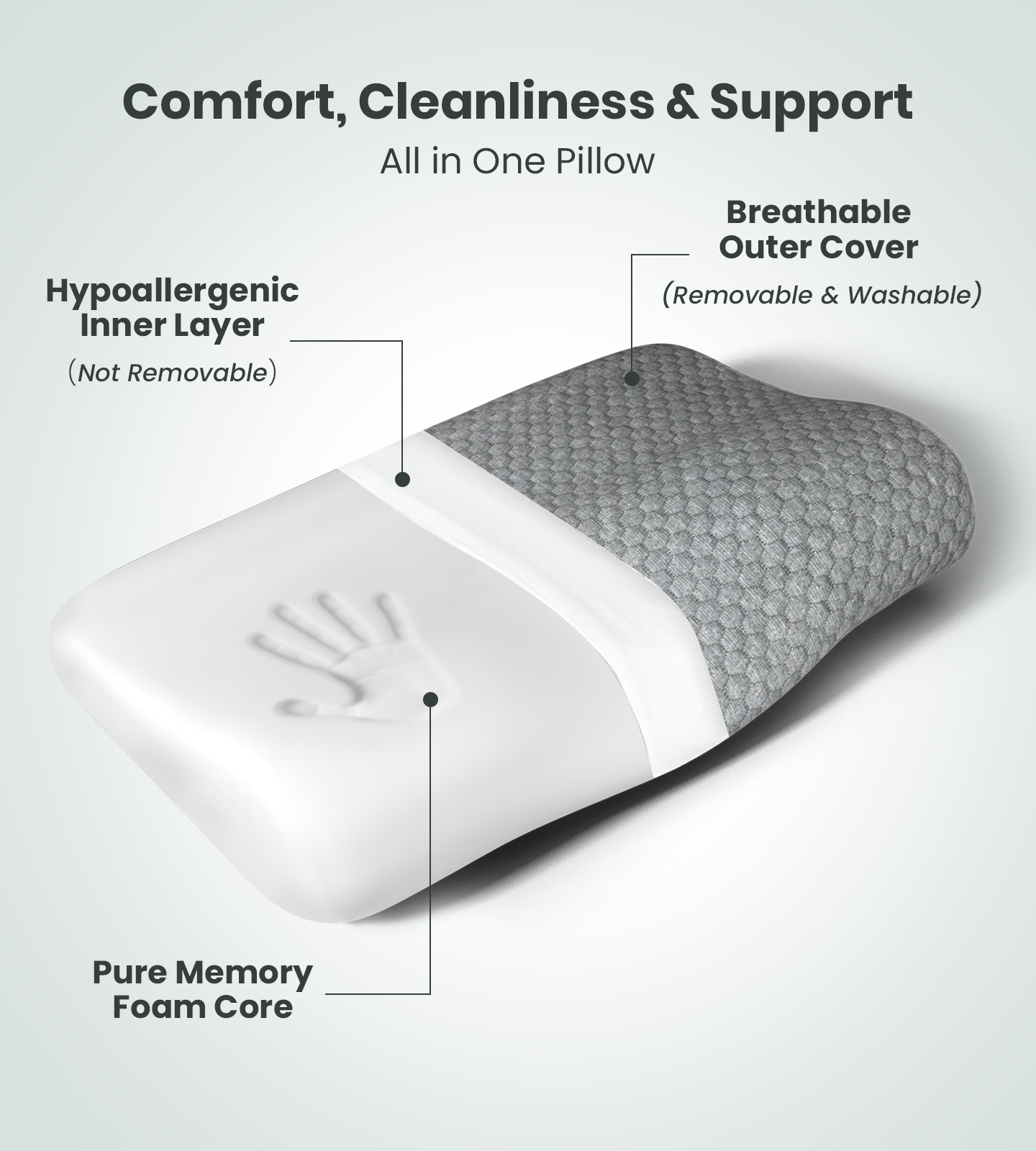 Sleep And Wellness Combo