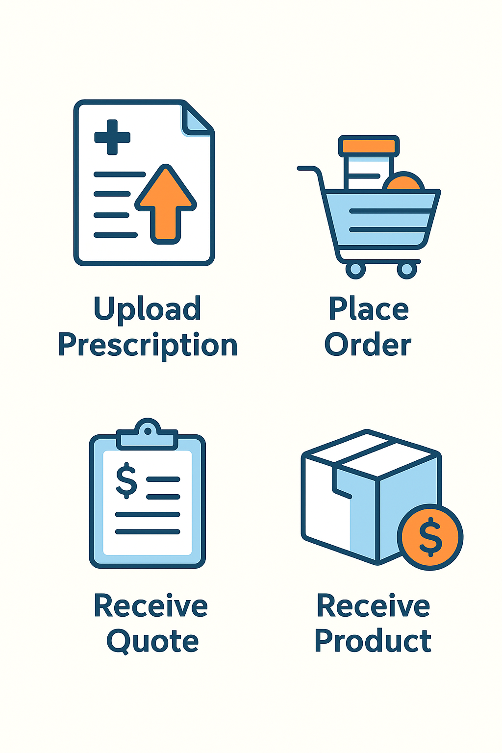 Prescription Products