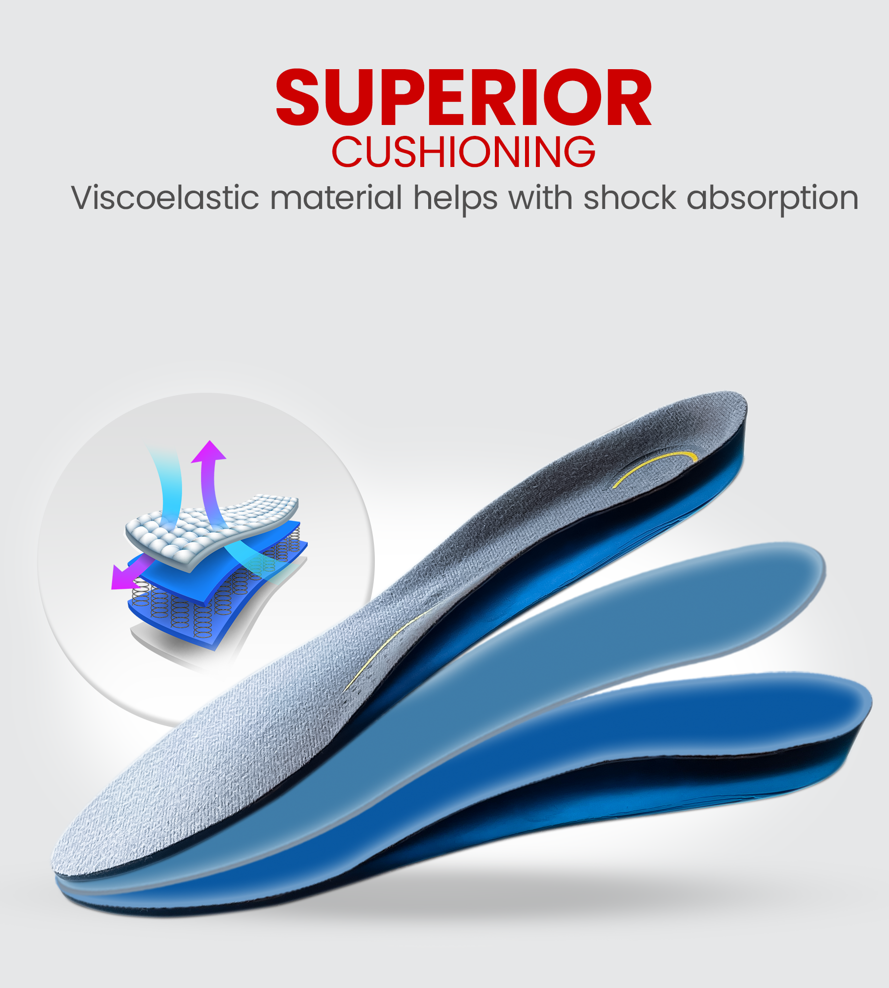 AGEasy ArchPro Insoles for Flat Feet | Arch Support Shoe Insoles (Pair)