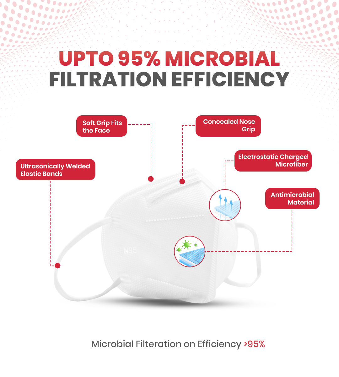 AGEasy N95 Mask (Pack of 5)