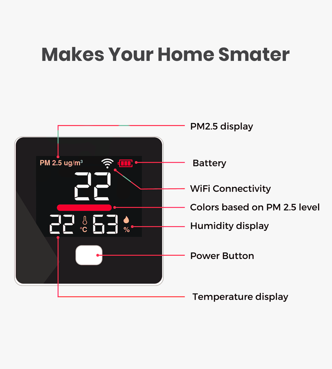 AGEasy PM2.5 Monitor