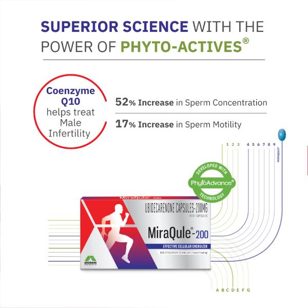 Miraqule 200mg Capsule 10'S
