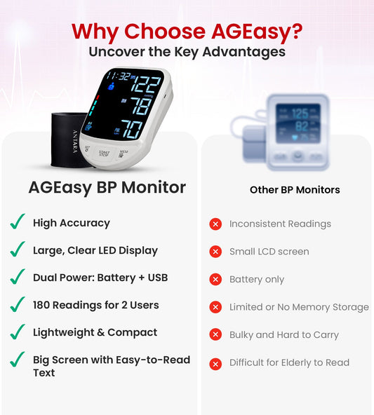 AGEasy Advanced Digital BP Monitor - Global Surgicals
