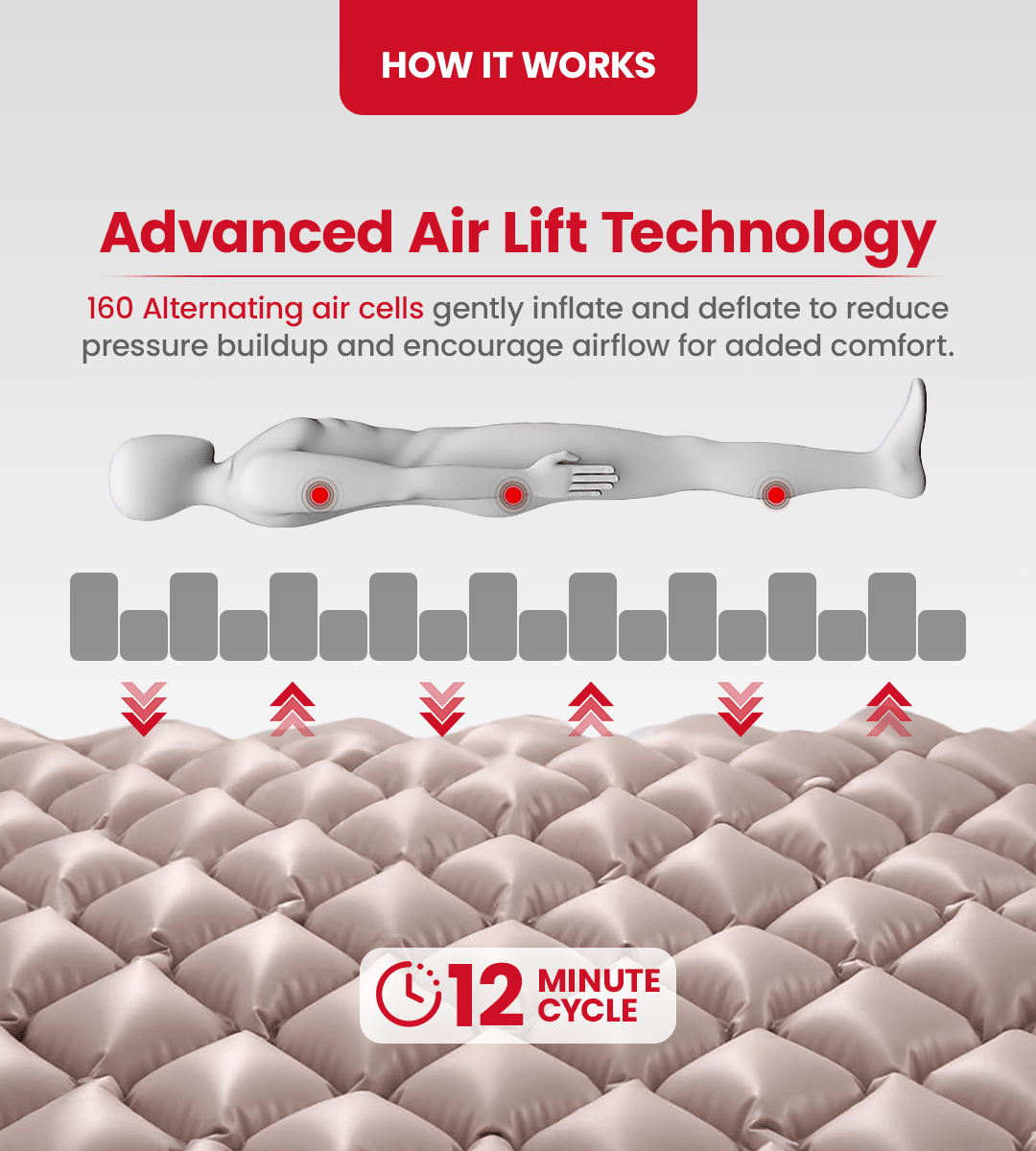 AGEasy Air Mattress - Global Surgicals
