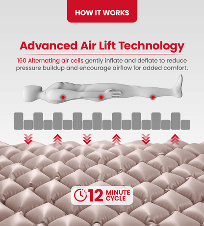 AGEasy Air Mattress - Global Surgicals