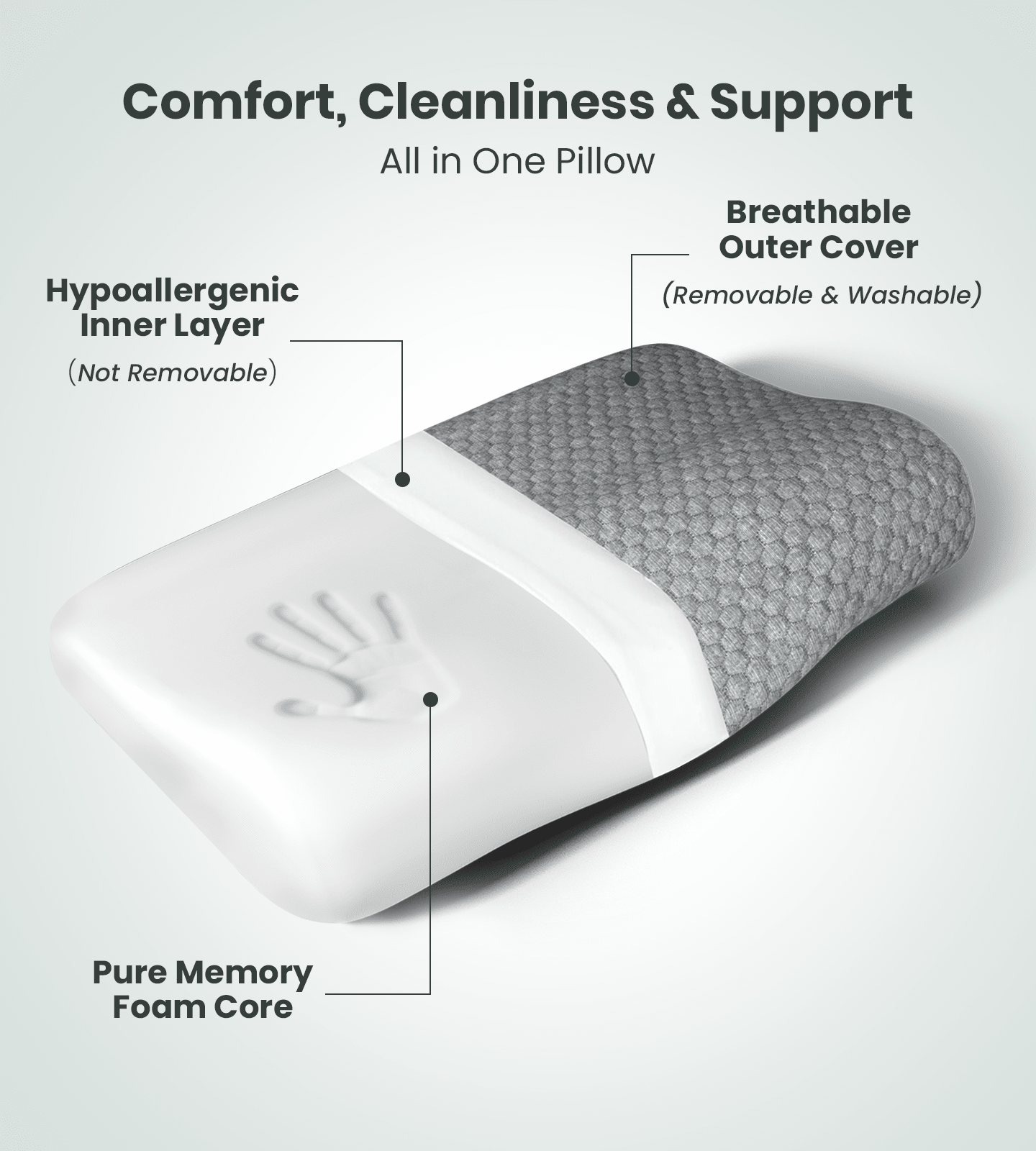 AGEasy Cervical Pillow - Global Surgicals
