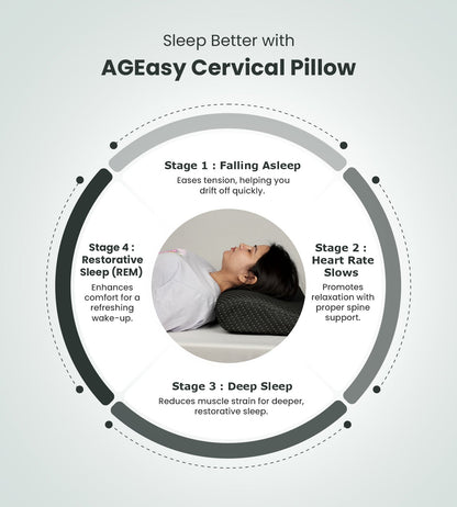 AGEasy Cervical Pillow (Charcoal Grey) - Global Surgicals