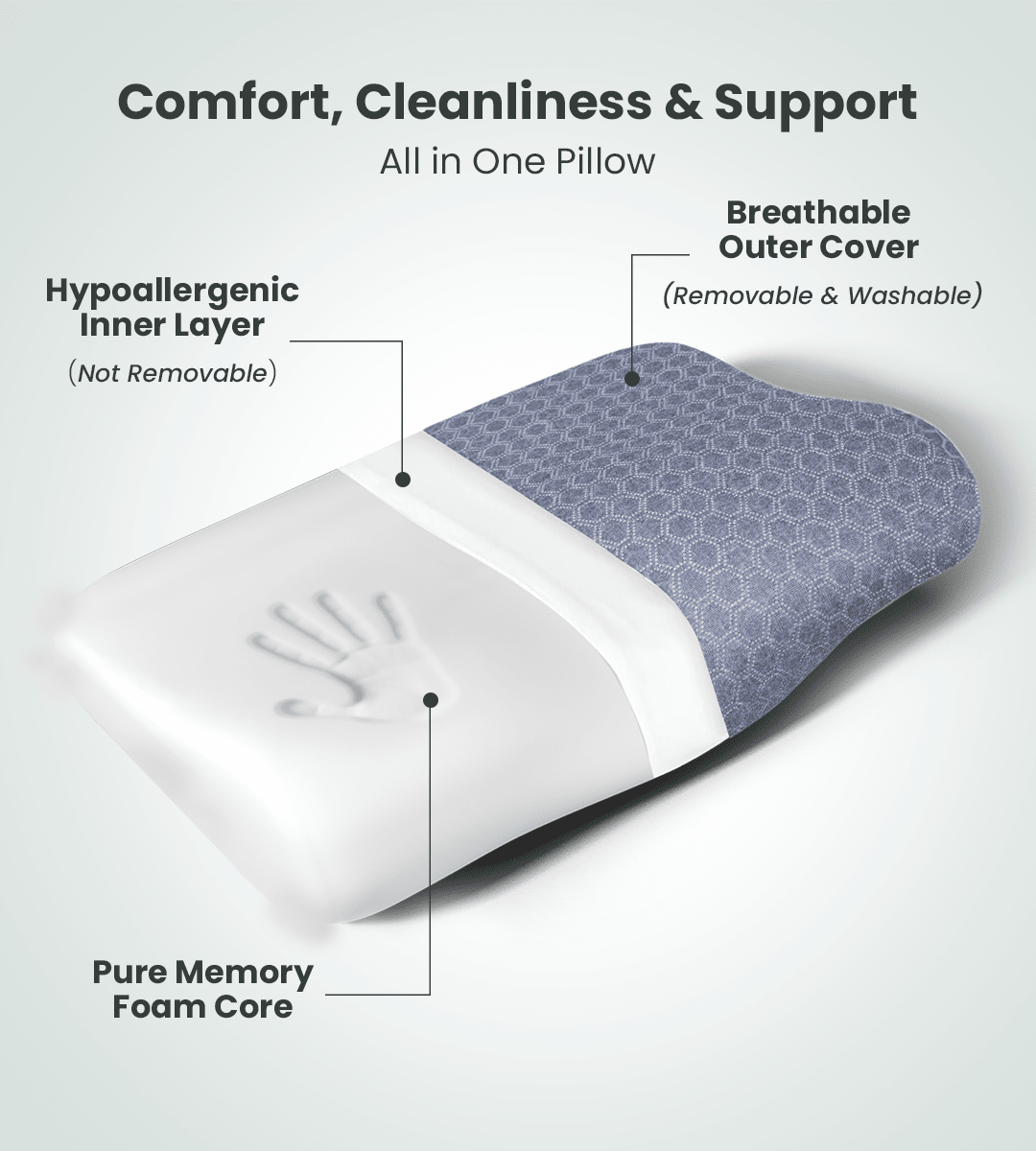AGEasy Cervical Pillow (Lavender Grey) - Global Surgicals