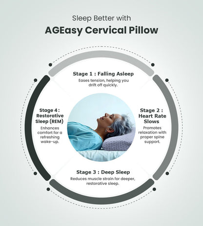 AGEasy Cervical Pillow (Lavender Grey) - Global Surgicals