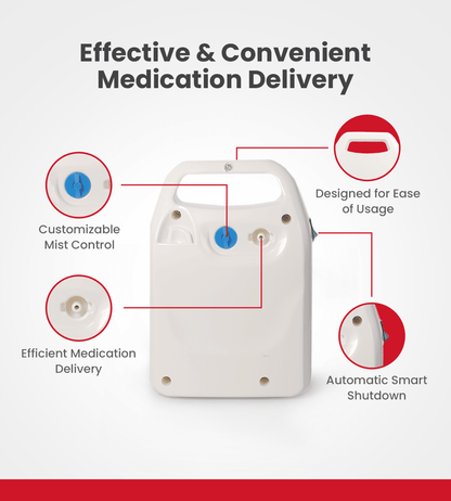 AGEasy Compressor Nebulizer - Global Surgicals