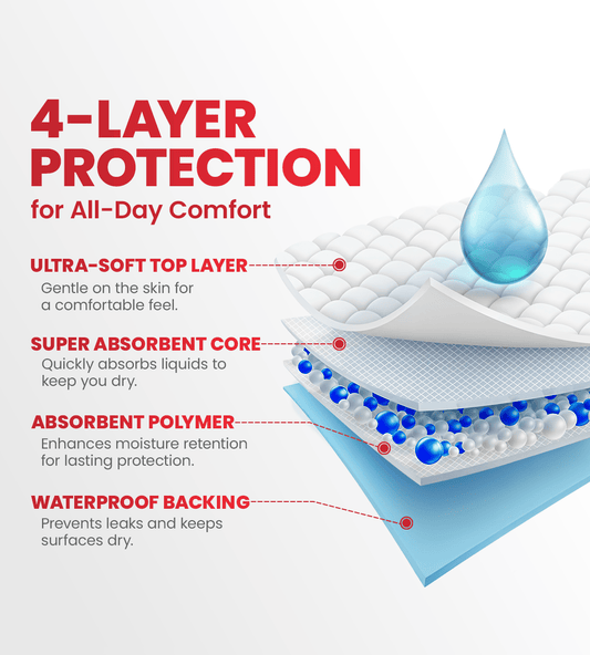 AGEasy Disposable Undersheets - Global Surgicals