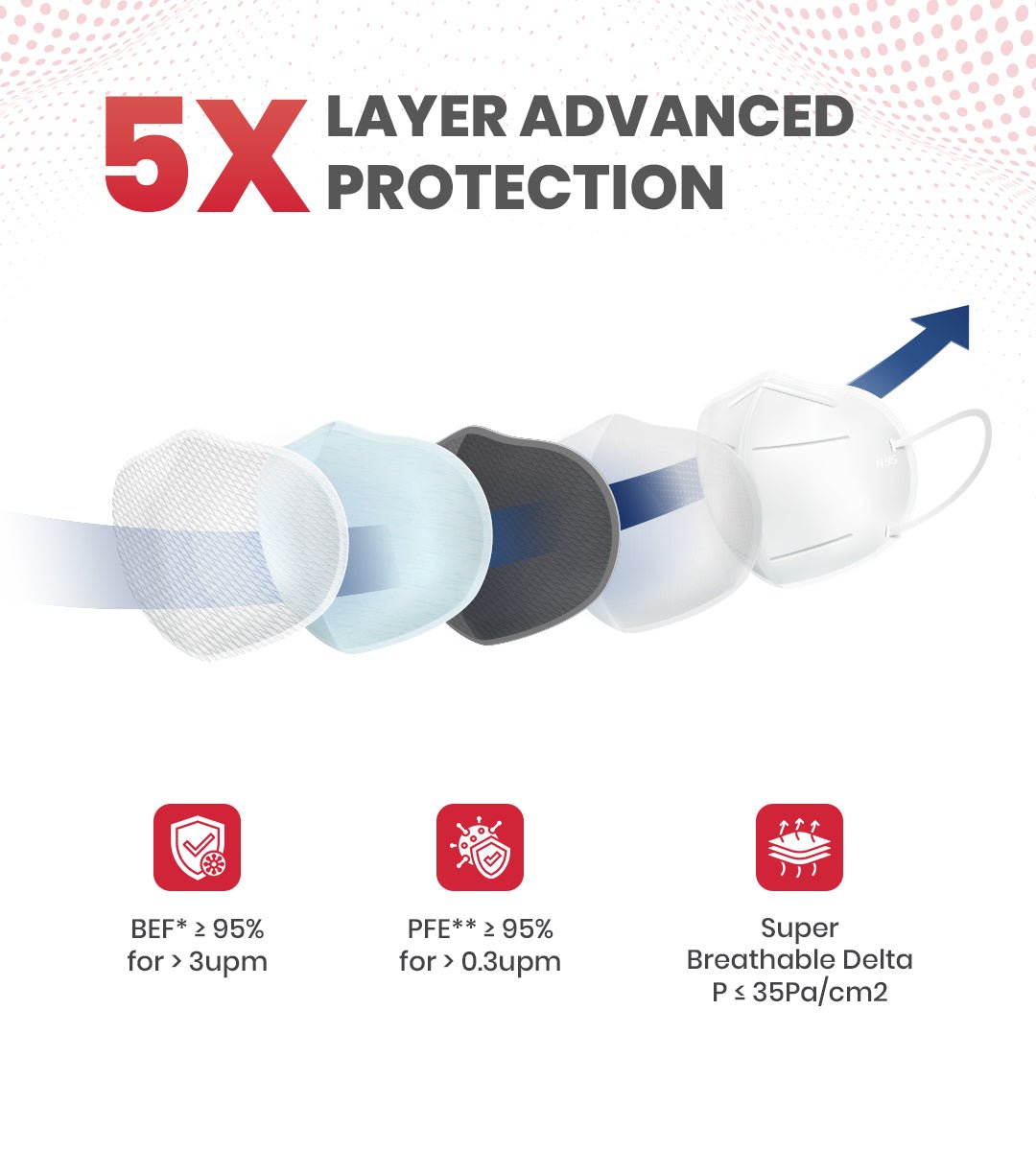 AGEasy N95 Mask (Pack of 5) - Global Surgicals