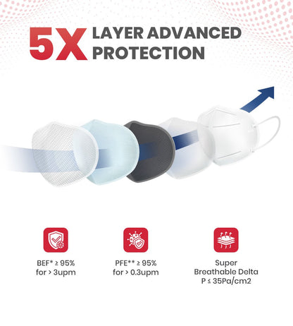 AGEasy N95 Mask (Pack of 5) - Global Surgicals