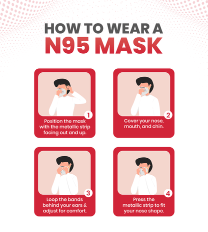 AGEasy N95 Mask (Pack of 5) - Global Surgicals