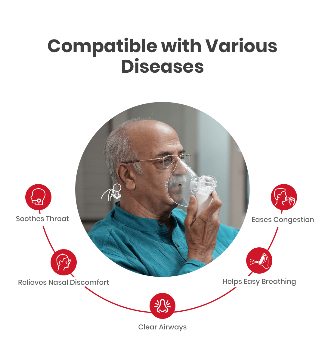AGEasy Portable Mesh Nebulizer - Global Surgicals