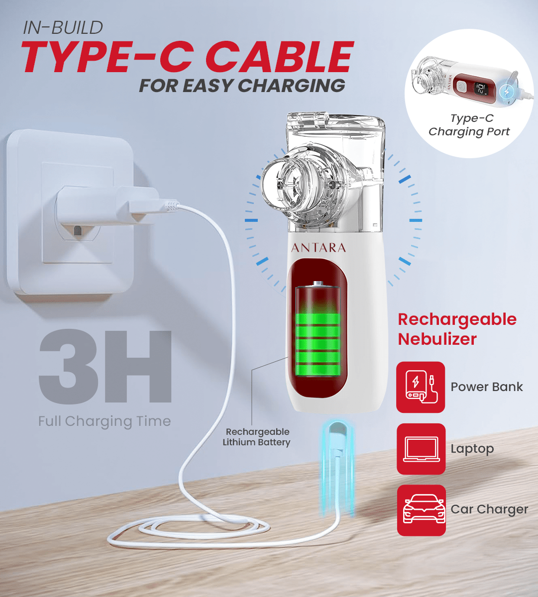 AGEasy Portable Mesh Nebulizer With Display - Global Surgicals
