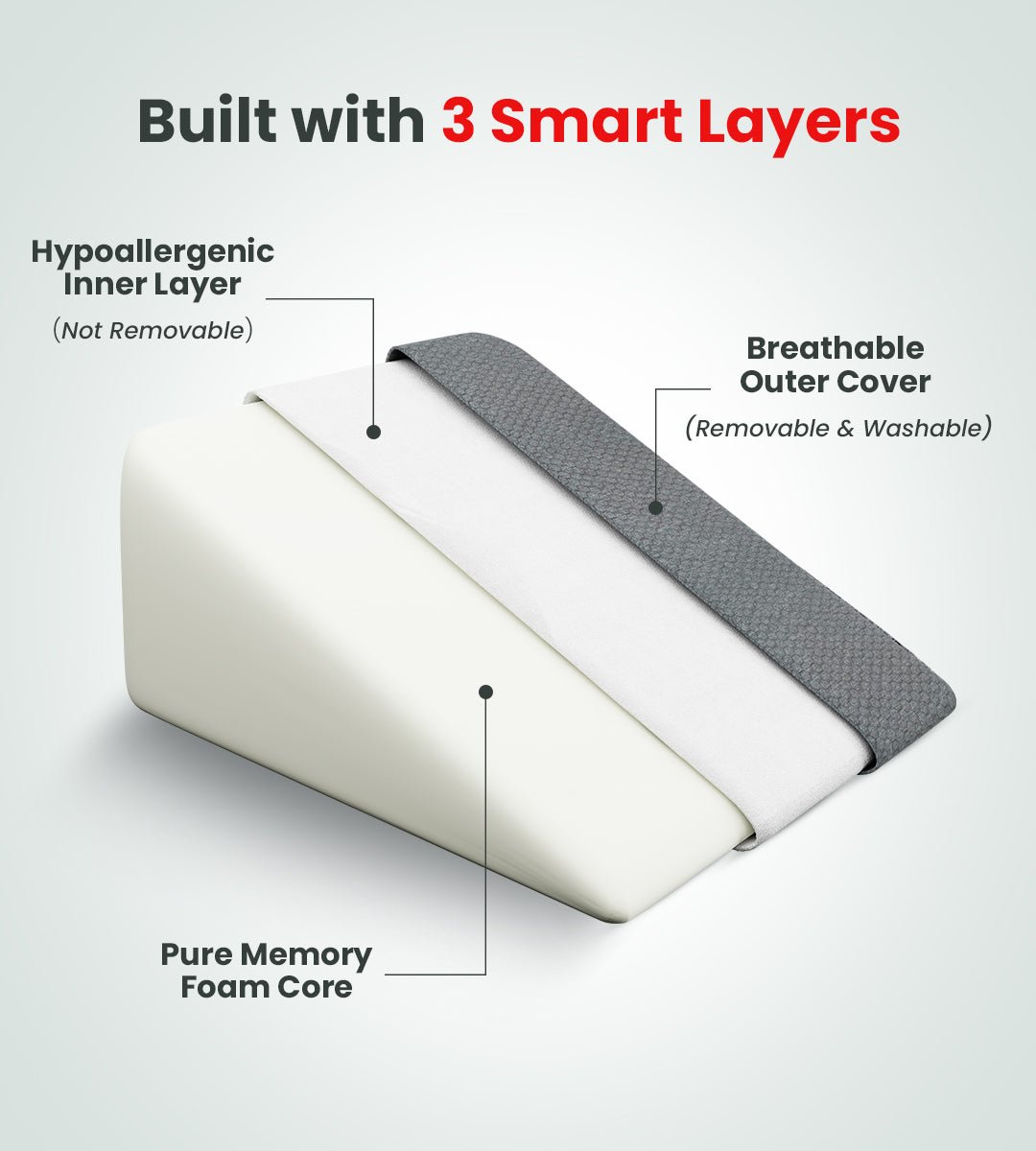 AGEasy Wedge Pillow - Global Surgicals