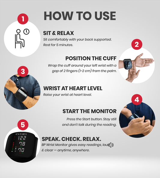 AGEasy Wrist BP Monitor - Global Surgicals
