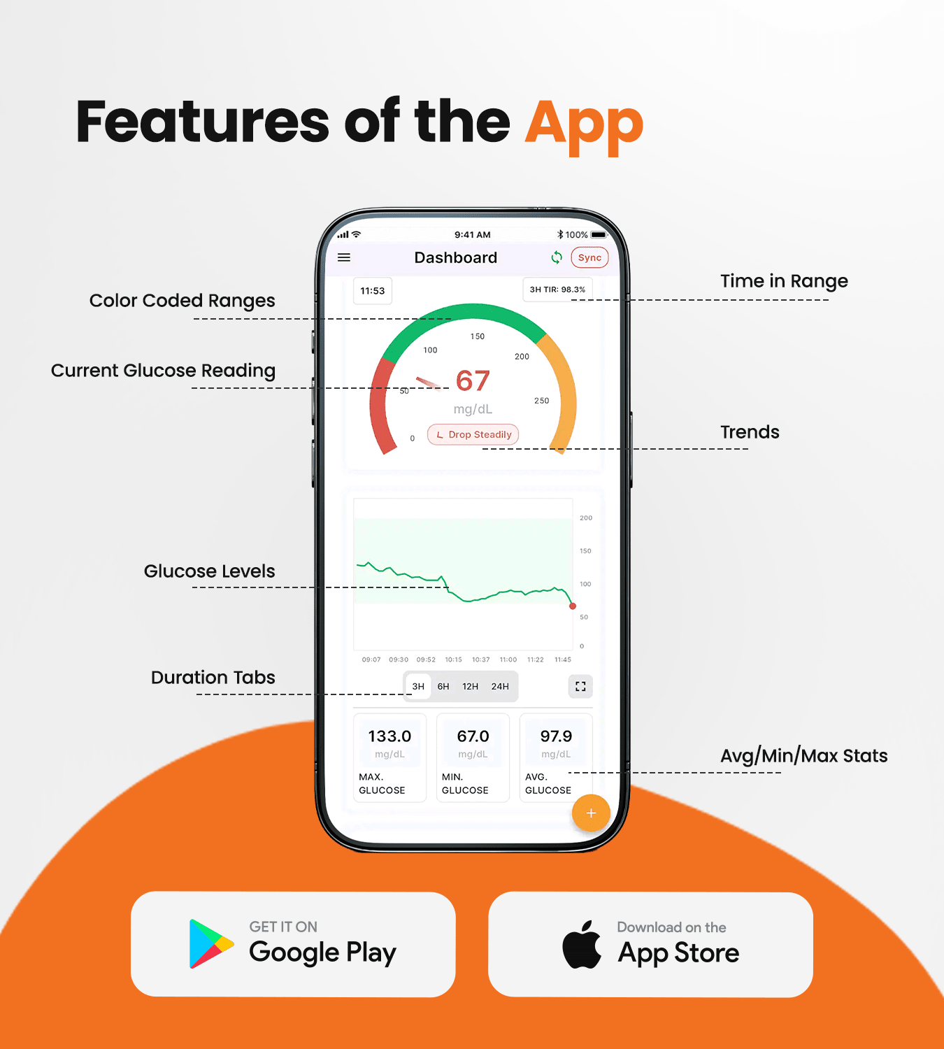 AGEasy x Tracky Continuous Glucose Monitor (CGM) + Transmitter - Global Surgicals