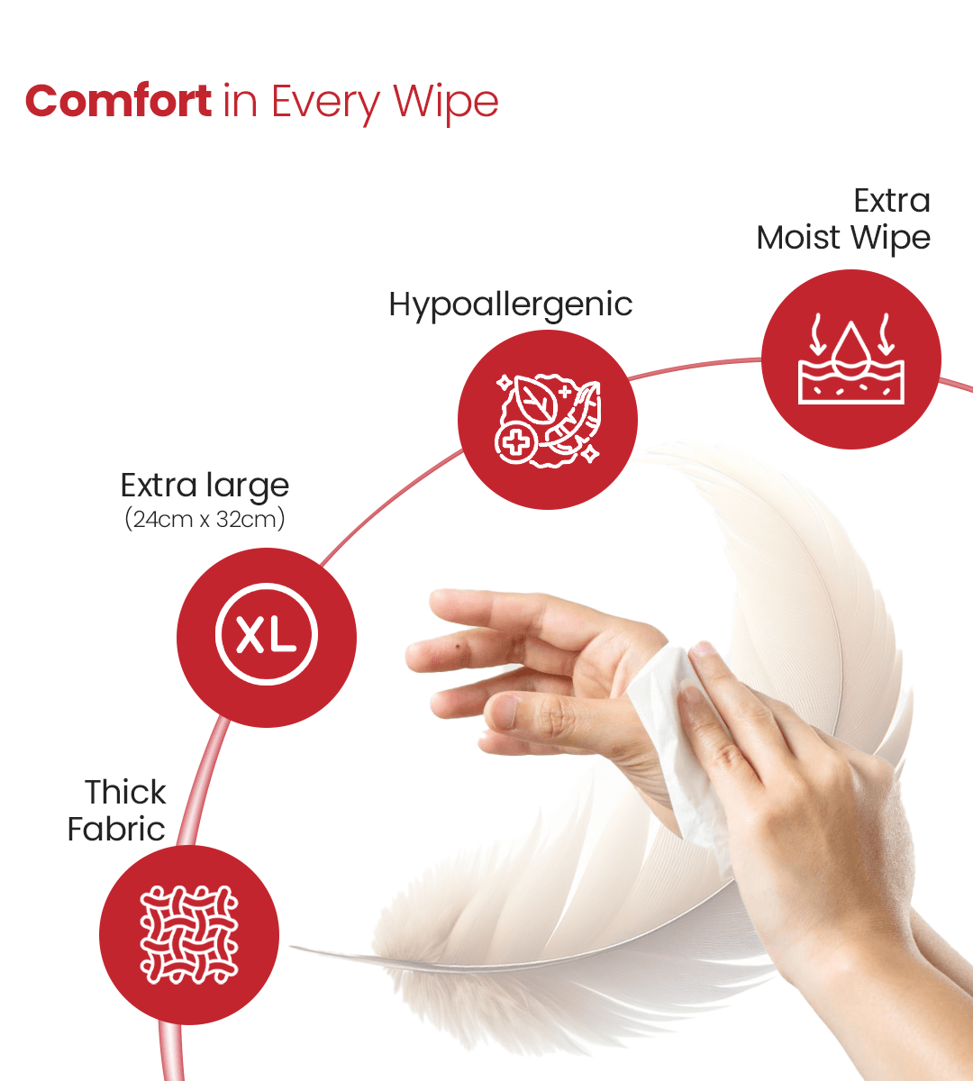 Bath Wipes - Global Surgicals
