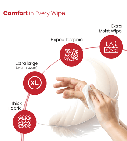 Bath Wipes - Global Surgicals