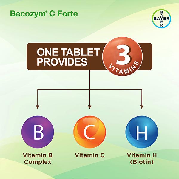 BECOZYM C FORTE Tablet 20's - Global Surgicals