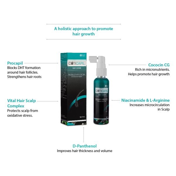 Cuticapil Serum 75ml - Global Surgicals