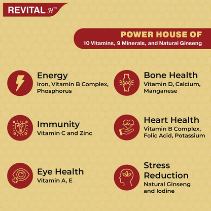 Revital for Men with Multivitamins, Calcium, Zinc & Natural Ginseng, 30 Capsules | For Daily Immunity Strong Bones, and Enhances Energy Level