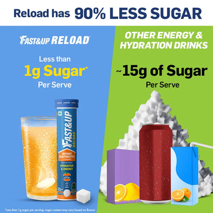 Fast&Up Reload Low Sugar energy drink for Instant Hydration Lime & Lemon flavour - 20 Effervescent Tablets | With all 5 Essential Electrolytes + Added Vitamins