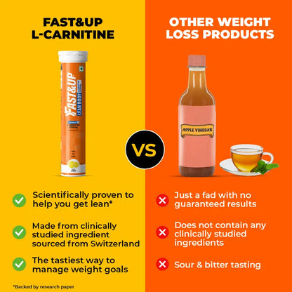 Fast&Up L-Carnitine 2000mg Lean Body Lemon Flavour, 20 Tablets | Premium Carnipure Carnitine Supplement | Helps Convert Fat into Energy, Supports Weight Loss, Fat Burn & Lean Muscle