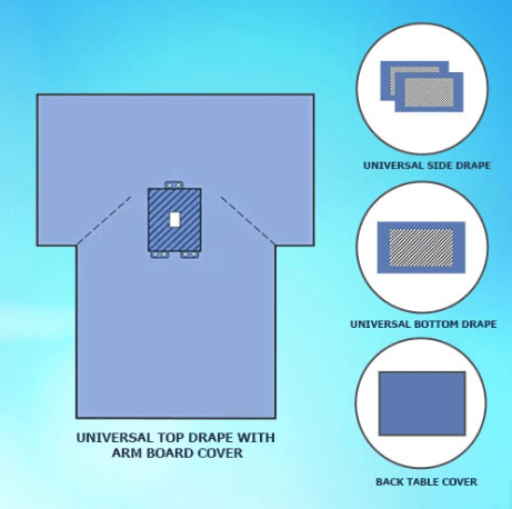 Fine Wear Universal Drape Kit - Global Surgicals
