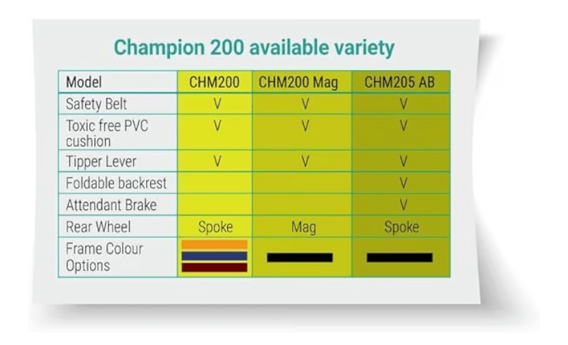 Karma Champion 200 Mag Wheel Chair - Global Surgicals
