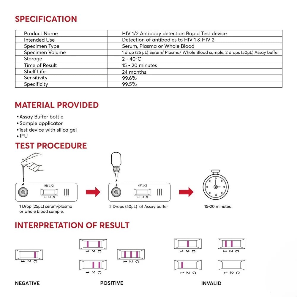 Levram HBV Antigen Rapid Card - Global Surgicals
