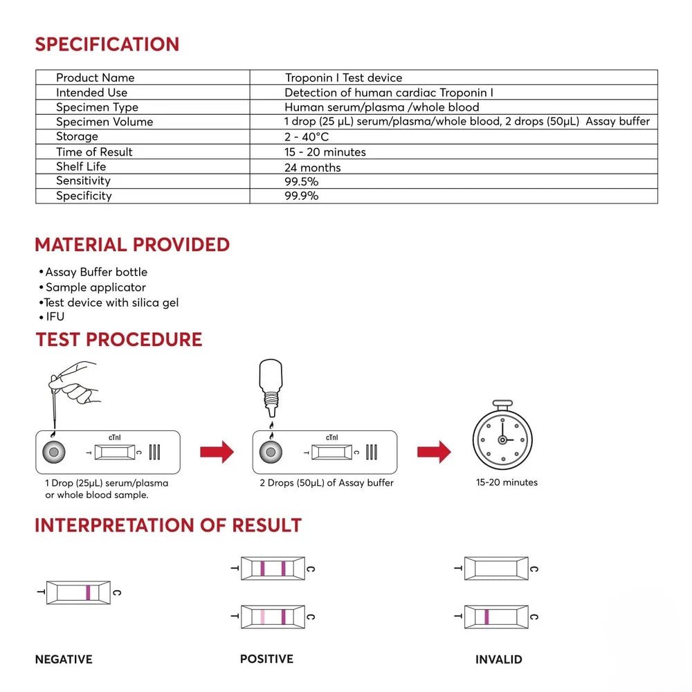 Levram Troponin I Rapid Card - Global Surgicals