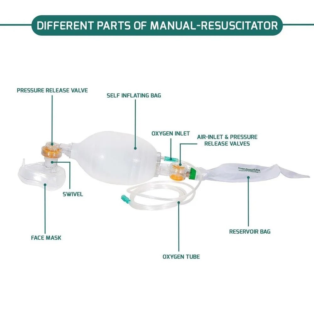 Medikop Ambu Bag - Global Surgicals