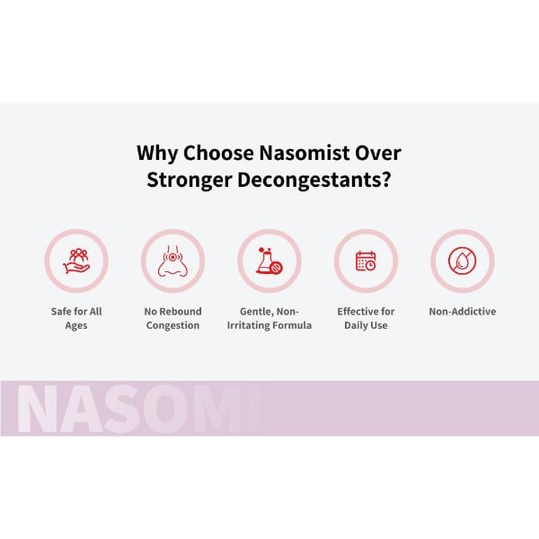 NASOMIST Saline NASAL SPRAY 20ml - Global Surgicals