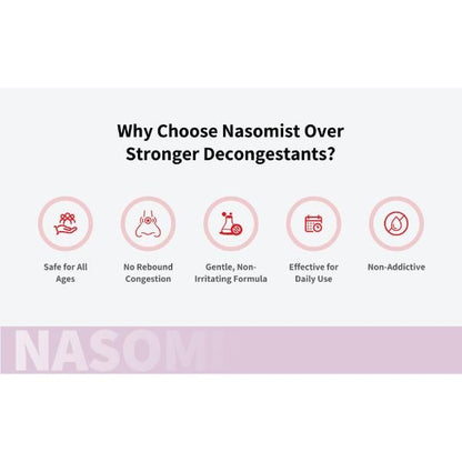 NASOMIST Saline NASAL SPRAY 20ml - Global Surgicals
