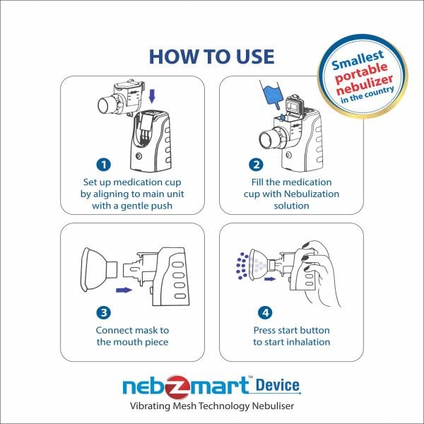 NEBZMART NEBULIZATION CARE Kit 1's