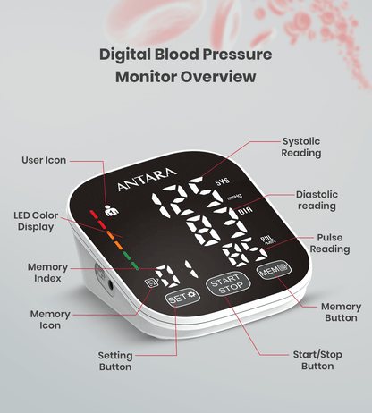 One Touch Digital BP Monitor - Global Surgicals